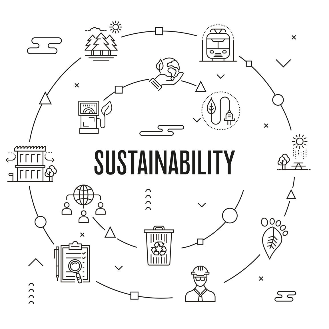 sustainability representation