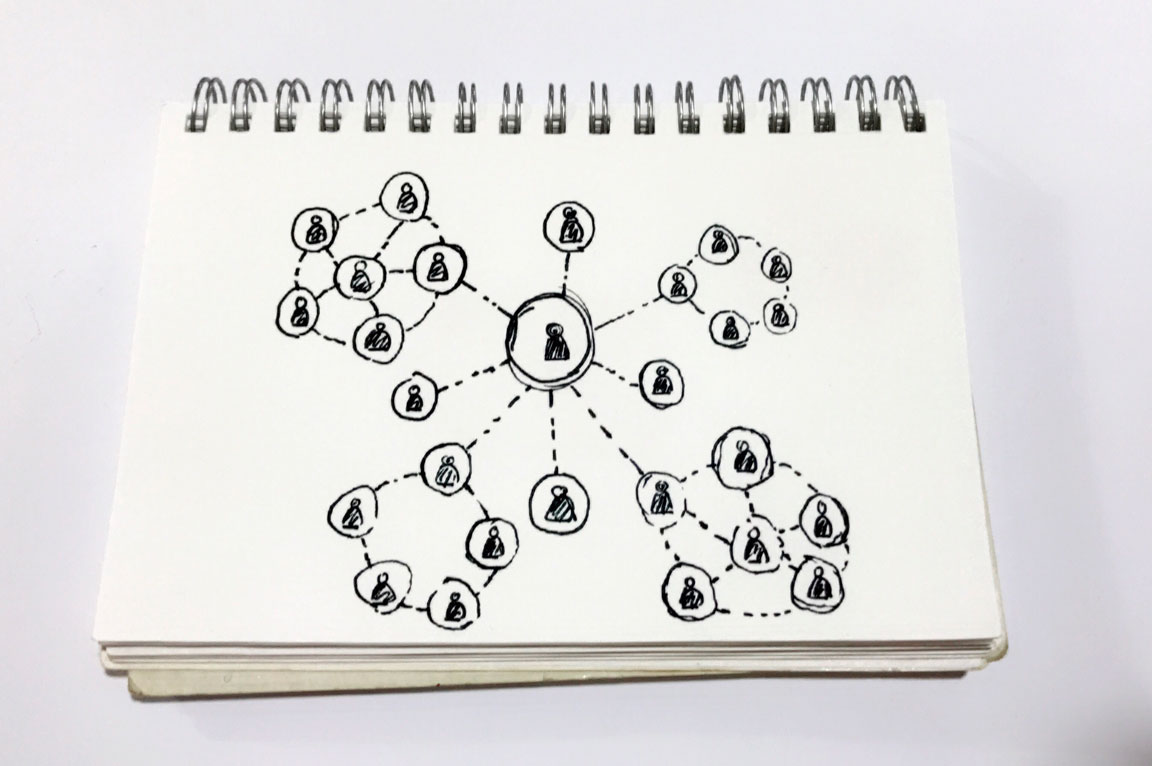 business networking diagram drawn in a notebook